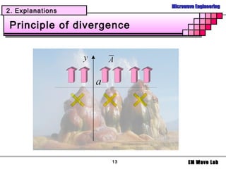 Microwave Engineering
2. Explanations

Principle of divergence




                   13            EM Wave Lab
 