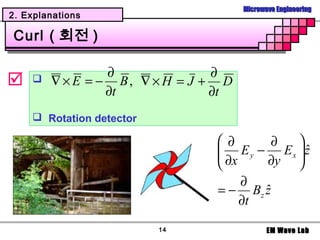 Microwave Engineering
2. Explanations

Curl ( 회전 )

                 ∂              ∂
      ∇ × E = − B, ∇ × H = J + D
                 ∂t             ∂t
     Rotation detector

                               ∂       ∂ 
                                E y − Ex  z
                                ∂x       ˆ
                                      ∂y 
                                    ∂
                               = − Bz zˆ
                                    ∂t

                          14                EM Wave Lab
 