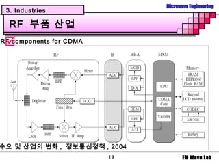 Microwave Engineering
 3. Industries

  RF 부품 산업
 
RF components for CDMA




수요 및 산업의 변화 , 정보통신정책 , 2004
                         19          EM Wave Lab
 