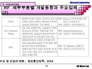 Microwave Engineering
 3. Industries
  RF 세부부품별 개발동향과 주요업체
 (2)




수요 및 산업의 변화 , 정보통신정책 , 2004
                       22            EM Wave Lab
 