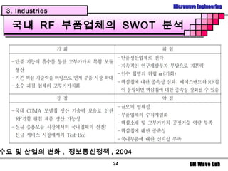 Microwave Engineering
 3. Industries

  국내 RF 부품업체의 SWOT 분석




수요 및 산업의 변화 , 정보통신정책 , 2004
                       24            EM Wave Lab
 