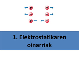 1. Elektrostatikaren
oinarriak
 