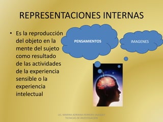 REPRESENTACIONES	INTERNAS
• Es	la	reproducción	
del	objeto	en	la	
mente	del	sujeto	
como	resultado	
de	las	actividades	
de	la	experiencia	
sensible	o	la	
experiencia	
intelectual
LIC.	MARINA	ADRIANA	HERRERA	VAZQUEZ		
TECNICAS	DE	INVESTIGACION
PENSAMIENTOS IMAGENES
 
