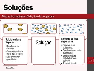 Soluções 
Soluto ou fase dispersa 
•Dissolve-se no solvente 
•Quando se mistura deixa de ser visível. 
•Está em menor quantidade. 
Solução 
Solvente ou fase dispersante 
•Dissolve outra substância. 
•Geralmente em maior quantidade. 
•Está no mesmo estado físico da solução. 
•É o mais volátil. 
23 
Mistura homogénea sólida, líquida ou gasosa. 
Daniela Pinto  
