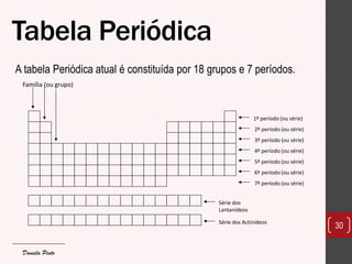 Tabela Periódica 
A tabela Periódica atual é constituída por 18 grupos e 7 períodos. 
30 
Família (ou grupo) 
1º período (ou série) 
2º período (ou série) 
3º período (ou série) 
4º período (ou série) 
5º período (ou série) 
6º período (ou série) 
7º período (ou série) 
Série dos Lantanídeos 
Série dos Actinídeos 
Daniela Pinto 