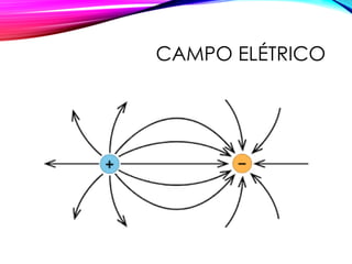 CAMPO ELÉTRICO
 