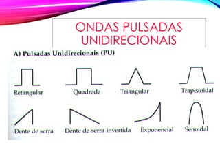 ONDAS PULSADAS
UNIDIRECIONAIS
 