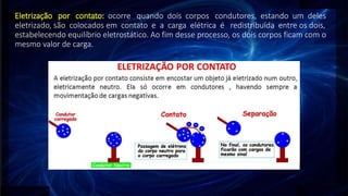 Eletrização por contato: ocorre quando dois corpos condutores, estando um deles
eletrizado, são colocados em contato e a carga elétrica é redistribuída entre os dois,
estabelecendo equilíbrio eletrostático. Ao fim desse processo, os dois corpos ficam com o
mesmo valor de carga.
 