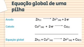 Equação global de uma
pilha
 