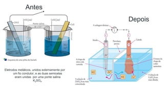 Eletrodos metálicos, unidos externamente por
um fio condutor, e as duas semicelas
eram unidas por uma ponte salina
K2SO4.
Antes
Depois
 