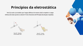 Princípios da eletrostática
 