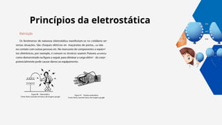 Princípios da eletrostática
 