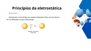 Princípios da eletrostática
 