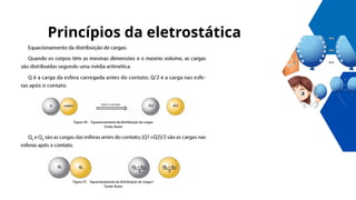 Princípios da eletrostática
 