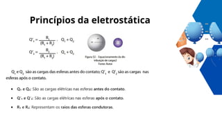 Princípios da eletrostática
 