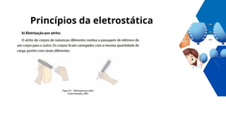 Princípios da eletrostática
 