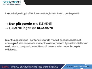 Il Knowledge Graph ci indica che Google non lavora per keyword
→ Non più parole, ma ELEMENTI
→ ELEMENTI legati da RELAZIONI
Le entità descrivono i contenuti usando modelli di conoscenza noti
come grafi, che aiutano le macchine a interpretare il pensiero dell’uomo
e allo stesso tempo ci permettono di trovare informazioni con più
efficienza.
 