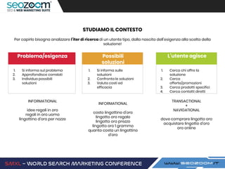 Per capirlo bisogna analizzare l’iter di ricerca di un utente tipo, dalla nascita dell’esigenza alla scelta della
soluzione!
Problema/esigenza
1. Si informa sul problema
2. Approfondisce correlati
3. Individua possibili
soluzioni
Possibili
soluzioni
1. Si informa sulle
soluzioni
2. Confronta le soluzioni
3. Valuta costi ed
efficacia
L’utente agisce
1. Cerca chi offre la
soluzione
2. Cerca
offerte/promozioni
3. Cerca prodotti specifici
4. Cerca contatti diretti
INFORMATIONAL
idee regali in oro
regali in oro uomo
lingottino d’oro per nozze
INFORMATIONAL
costo lingottino d’oro
lingotto oro regalo
lingotto oro prezzo
lingotto oro 1 grammo
quanto costa un lingottino
d’oro
TRANSACTIONAL
+
NAVIGATIONAL
dove comprare lingotto oro
acquistare lingotto d’oro
oro online
STUDIAMO IL CONTESTO
 