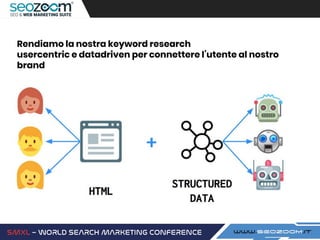 Rendiamo la nostra keyword research
usercentric e datadriven per connettere l’utente al nostro
brand
 