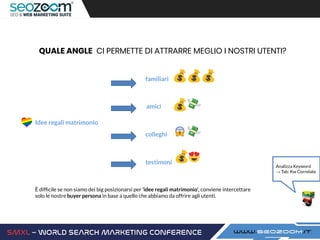 È difﬁcile se non siamo dei big posizionarsi per ‘idee regali matrimonio’, conviene intercettare
solo le nostre buyer persona in base a quello che abbiamo da offrire agli utenti.
QUALE ANGLE CI PERMETTE DI ATTRARRE MEGLIO I NOSTRI UTENTI?
Idee regali matrimonio
familiari
amici
colleghi
testimoni
Analizza Keyword
→ Tab: Kw Correlate
 