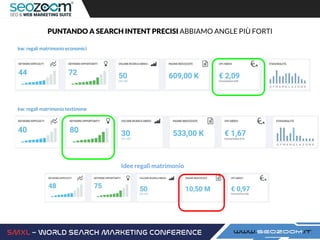 kw: regali matrimonio economici
PUNTANDO A SEARCH INTENT PRECISI ABBIAMO ANGLE PIÙ FORTI
Idee regali matrimonio
kw: regali matrimonio testimone
 