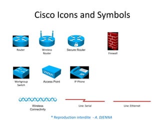 Cisco Rgnet Symbol Eléments d'interconnexion pour les réseaux informatiques | PDF
