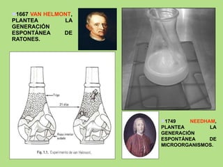 1667  VAN HELMONT , PLANTEA LA GENERACIÓN ESPONTÁNEA DE RATONES. 1749  NEEDHAM , PLANTEA LA GENERACIÓN ESPONTÁNEA DE MICROORGANISMOS. 