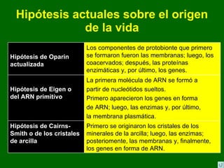 1. el origen del universo y de la vida | PPT