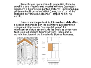Elements que apareixen a la processó: Homes a
cavall i a peu; figures amb vestits militars (aurigues),
aiguaders o figures que porten àmfores, i persones que
porten animals per al sacrifici (bous, bocs... ). Hi ha
absència de fons a les escenes. Tampoc no n’hi ha
escala.

     L’escena més important és l’Assemblea dels déus,
o escena enmarcada per les divinitats que apareixen
assegudes. S’intercala l’escena del ‘peple’. Es
representen dotze escenes, de les quals es conserven
tres. Són les úniques figures divines, però amb el
mateix tractament de la resta de figures humanes.
 