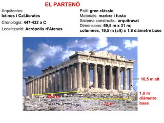 EL PARTENÓ
Arquitectes:                       Estil: grec clàssic
Ictinos i Cal.lícrates             Materials: marbre i fusta
Cronologia: 447-432 a C            Sistema constructiu: arquitravat
                                   Dimensions: 69,5 m x 31 m;
Localització: Acròpolis d’Atenes   columnes, 19,5 m (alt) x 1,8 diàmetre base




                                                                  10,5 m alt


                                                                 1,8 m
                          69,5 m                                 diàmetre
                                               31 m              base
 