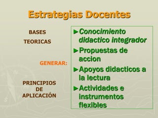 Estrategias Docentes
 BASES          ►Conocimiento
TEORICAS         didactico integrador
                ►Propuestas de
     GENERAR:
                 accion
                ►Apoyos didacticos a
                 la lectura
PRINCIPIOS
    DE          ►Actividades e
APLICACIÓN       instrumentos
                 flexibles
 
