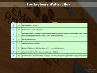 Les facteurs d’attraction