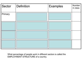 1 - Employment Structure | PPT | Free Download