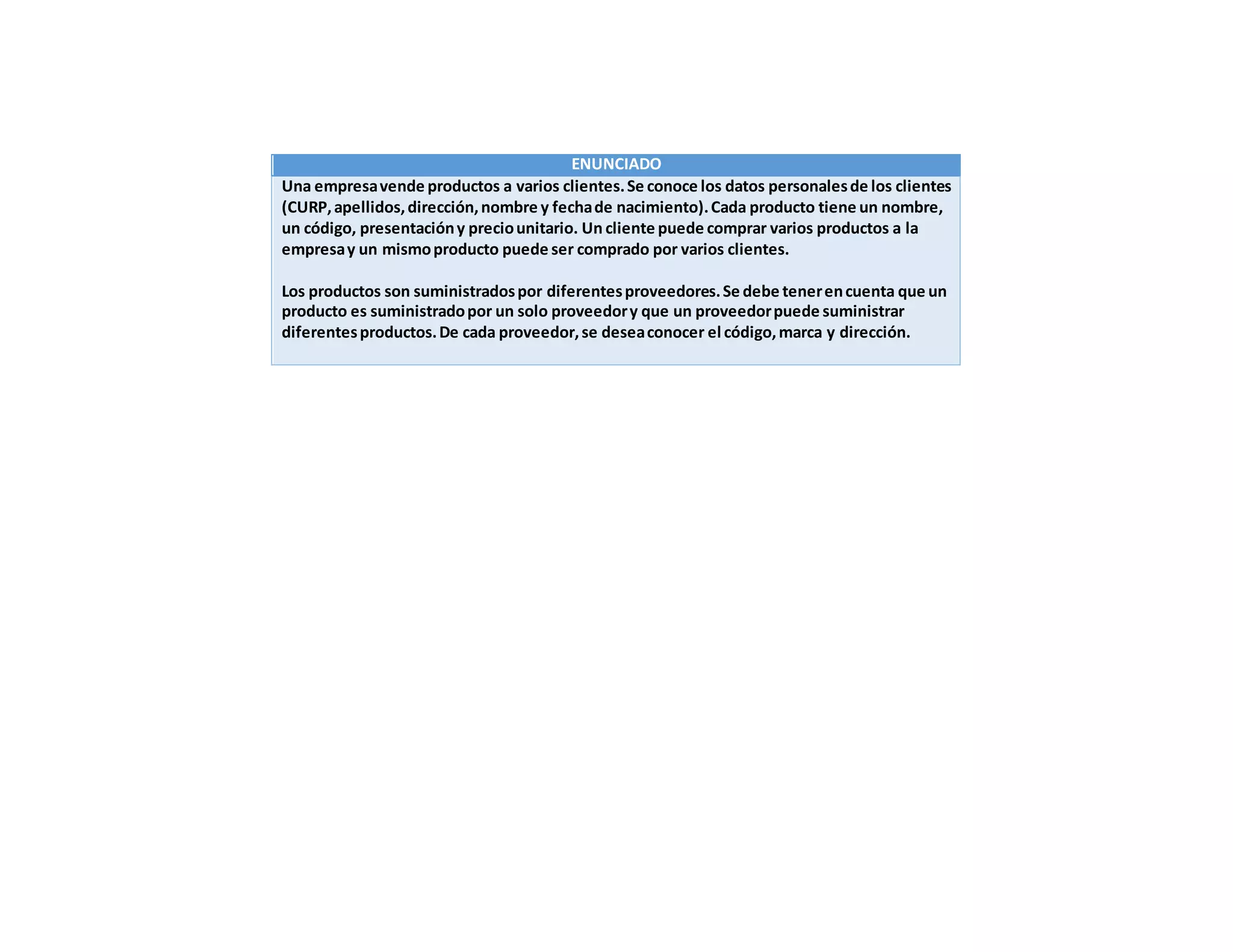 ENUNCIADO
Una empresavende productos a varios clientes.Se conoce los datos personalesde los clientes
(CURP,apellidos,dirección,nombre y fechade nacimiento).Cada producto tiene un nombre,
un código, presentacióny preciounitario. Un cliente puede comprar varios productos a la
empresay un mismoproducto puede ser comprado por varios clientes.
Los productos son suministradospor diferentesproveedores.Se debe tenerencuenta que un
producto es suministradopor un solo proveedory que un proveedorpuede suministrar
diferentesproductos.De cada proveedor,se deseaconocer el código,marca y dirección.