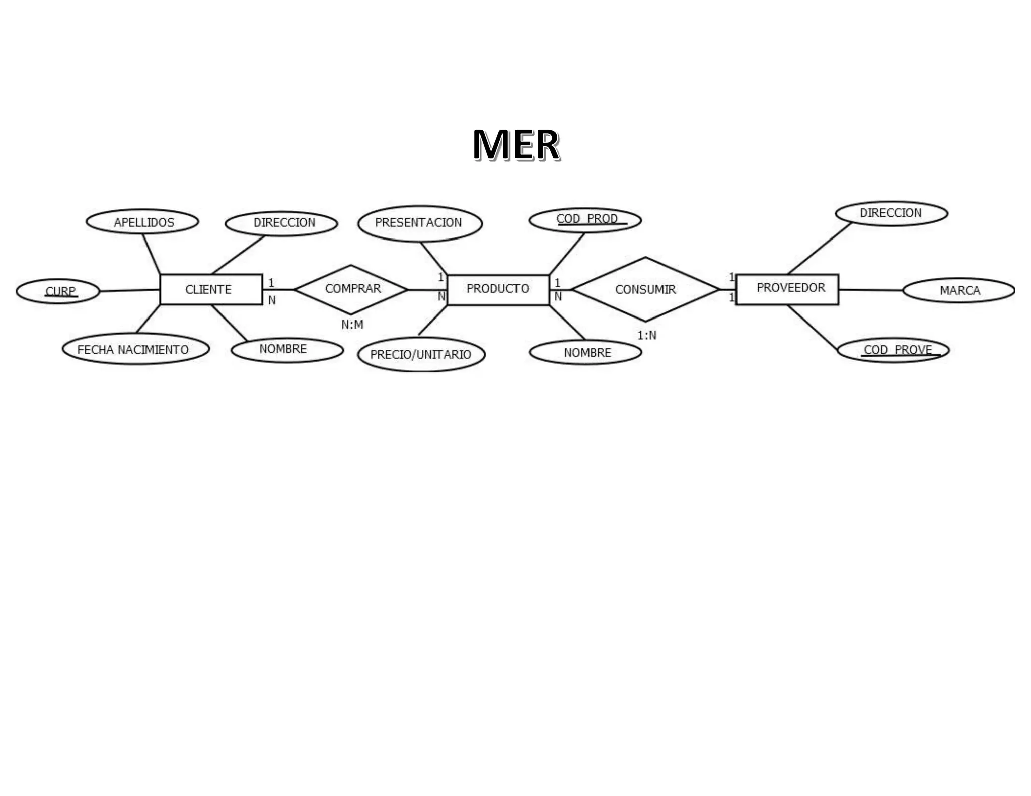 1 empresa(proveedor-producto-cliente)
