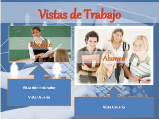 Vistas de Trabajo
Alumno
Docente
Vista Administrador
Vista Usuario
Vista Usuario
 