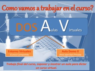 Comovamosatrabajarenelcurso?
DOS Aulas Virtuales
Entorno Virtuales
(Curso) Compartida
Aula Demo X
(Para ejercitar) Privada
Trabajo final del curso, exponer y mostrar un aula para dictar
un curso virtual.
 
