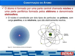 CONSTITUIÇÃO DO ÁTOMO
 O átomo é formado por uma parte central chamada núcleo e
uma parte periférica formada pelos elétrons e denominada
eletrosfera.
 O núcleo é constituído por dois tipos de partículas: os prótons, com
carga positiva, e os nêutrons, que são eletricamente neutros.
 