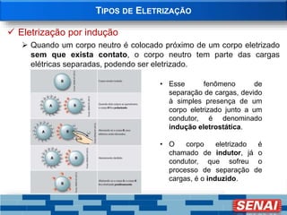 TIPOS DE ELETRIZAÇÃO
 Eletrização por indução
 Quando um corpo neutro é colocado próximo de um corpo eletrizado
sem que exista contato, o corpo neutro tem parte das cargas
elétricas separadas, podendo ser eletrizado.
• Esse fenômeno de
separação de cargas, devido
à simples presença de um
corpo eletrizado junto a um
condutor, é denominado
indução eletrostática.
• O corpo eletrizado é
chamado de indutor, já o
condutor, que sofreu o
processo de separação de
cargas, é o induzido.
 