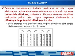 TENSÃO ELÉTRICA
 Quando comparamos o trabalho realizado por dois corpos
eletrizados, automaticamente estamos comparando os seus
potenciais elétricos, portanto a diferença entre os trabalhos
realizados pelos dois corpos expressa diretamente a
diferença de potencial elétrico entre eles.
 Essa diferença está presente entre corpos eletrizados com cargas
distintas ou com o mesmo tipo de carga.
 