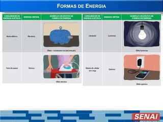 FORMAS DE ENERGIA
 