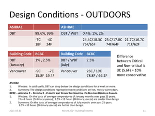 Energy transfer and heat load analysis | PPTX