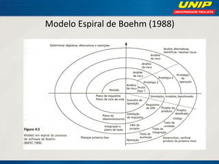 Modelo Espiral de Boehm (1988)  