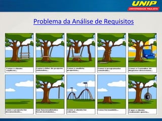 Problema da Análise de Requisitos  
