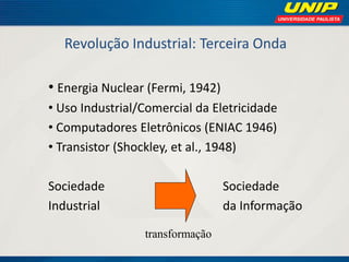 Revolução Industrial: Terceira Onda 
• Energia Nuclear (Fermi, 1942) 
• Uso Industrial/Comercial da Eletricidade 
• Computadores Eletrônicos (ENIAC 1946) 
• Transistor (Shockley, et al., 1948) 
Sociedade Sociedade 
Industrial da Informação 
transformação  