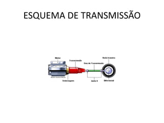 ESQUEMA DE TRANSMISSÃO
 