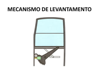 MECANISMO DE LEVANTAMENTO
 