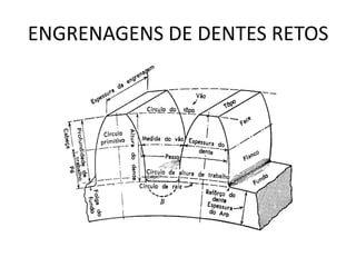 ENGRENAGENS DE DENTES RETOS
 
