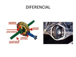 DIFERENCIAL
 