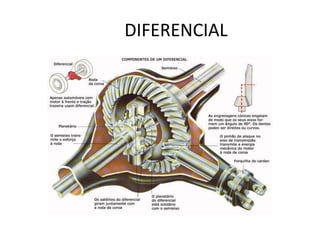 DIFERENCIAL
 